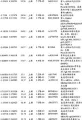 Figure BPA00001280678302631