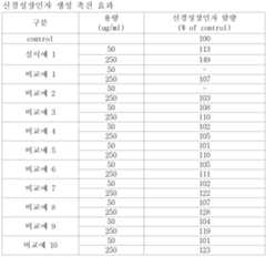 Figure 112011019274414-pat00015