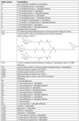 Figure imgf000146_0001