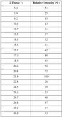 Figure imgf000113_0001