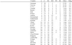 Figure US07991579-20110802-C00004