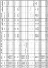 Figure imgf000427_0001