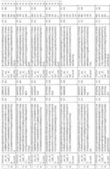 Figure imgf000191_0001