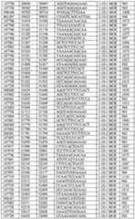 Figure imgf000194_0001