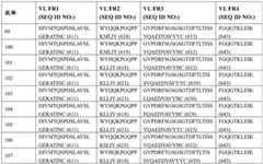 Figure BDA0003866346460000761