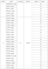 Figure PCTCN2023071255-appb-000165