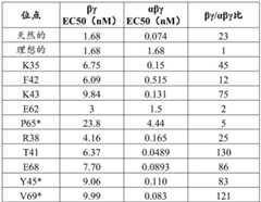 Figure BDA0003590456550001741