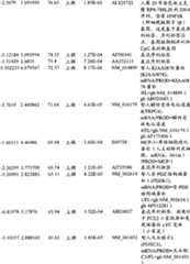 Figure BPA00001280678302591