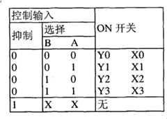 Figure G2009102214875D00161