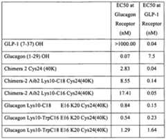 Figure imgf000136_0001