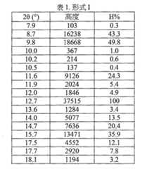 Figure 106120412-A0202-12-0067-32