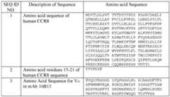 Figure imgf000149_0001