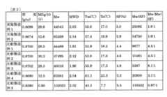 Figure 2022523796000011