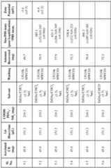 Figure imgf000031_0001