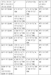 Figure 112021064001536-pct00065