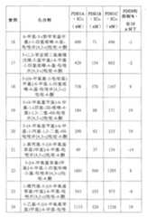 Figure 106111366-A0202-12-0024-8