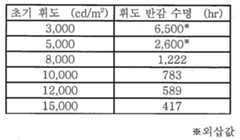 Figure 112021084130777-pat00007