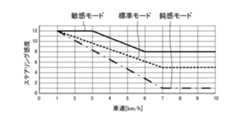 Figure 2023078841000001