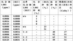 Figure BDA0003732020750000432