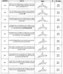 Figure JPOXMLDOC01-appb-T000152