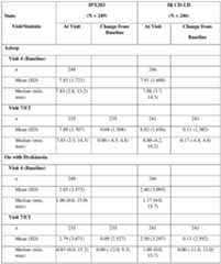 Figure imgf000111_0001