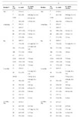 Figure imgf000305_0001