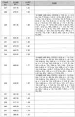 Figure imgf000283_0001