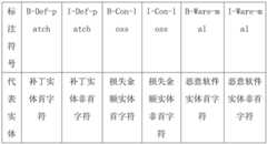 Figure BDA0003550308120000063