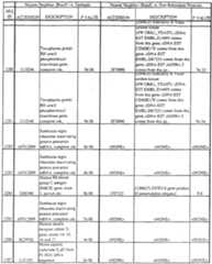Figure imgf000256_0001