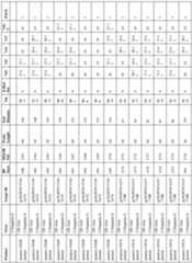 Figure imgf000100_0001