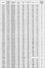 Figure imgf000100_0001