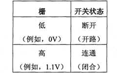 Figure BPA00001392948700052