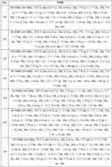 Figure 112022096272341-pat00184