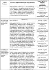 Figure imgf000119_0001