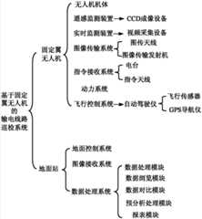 Figure 201110425627