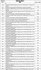 Figure BDA0002387787820001851