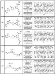 Figure imgf000221_0001
