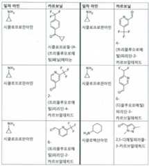 Figure 112017021375572-pct00062