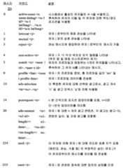 Figure 112008036910382-PCT00002