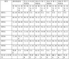 Figure 687759DEST_PATH_IMAGE176