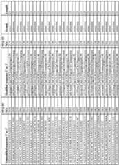 Figure imgf000204_0001