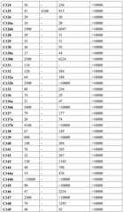 Figure RE-GDA0003303574510002831