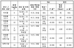 Figure 112011055510529-pct00057