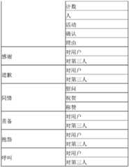 Figure GDA0002809158260000111