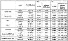 Figure imgf000054_0001