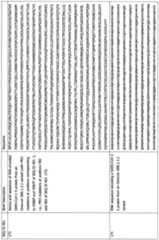 Figure imgf000196_0001