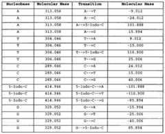Figure imgf000050_0001