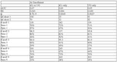 Figure imgf000127_0003