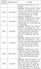 Figure BDA0003027264030003721