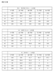 Figure 112011050123175-pct00008